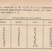 «Система чисел в кириллице» фотографии
