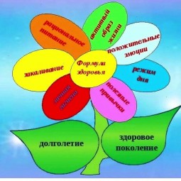 Интеллектуально - развлекательная игра «Молодежь - за здоровый образ жизни»