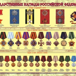 «Боевые награды России»