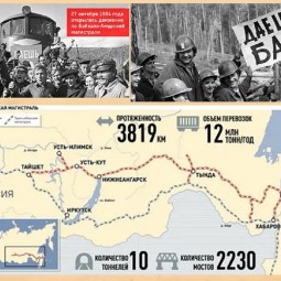 «Народная магистраль»